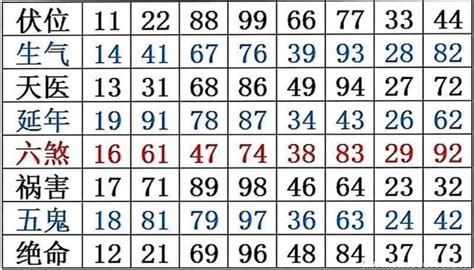 4 中國數字|4是中国人的吉利数字